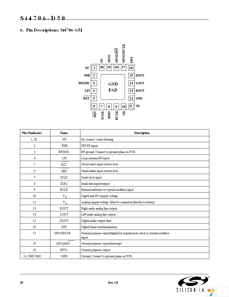 SI4706-D50-GM Page 28