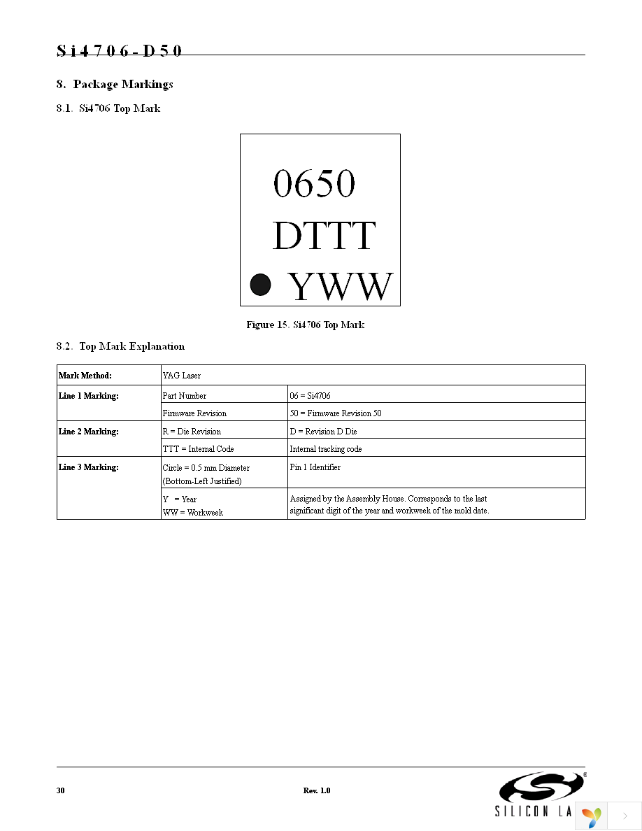 SI4706-D50-GM Page 30