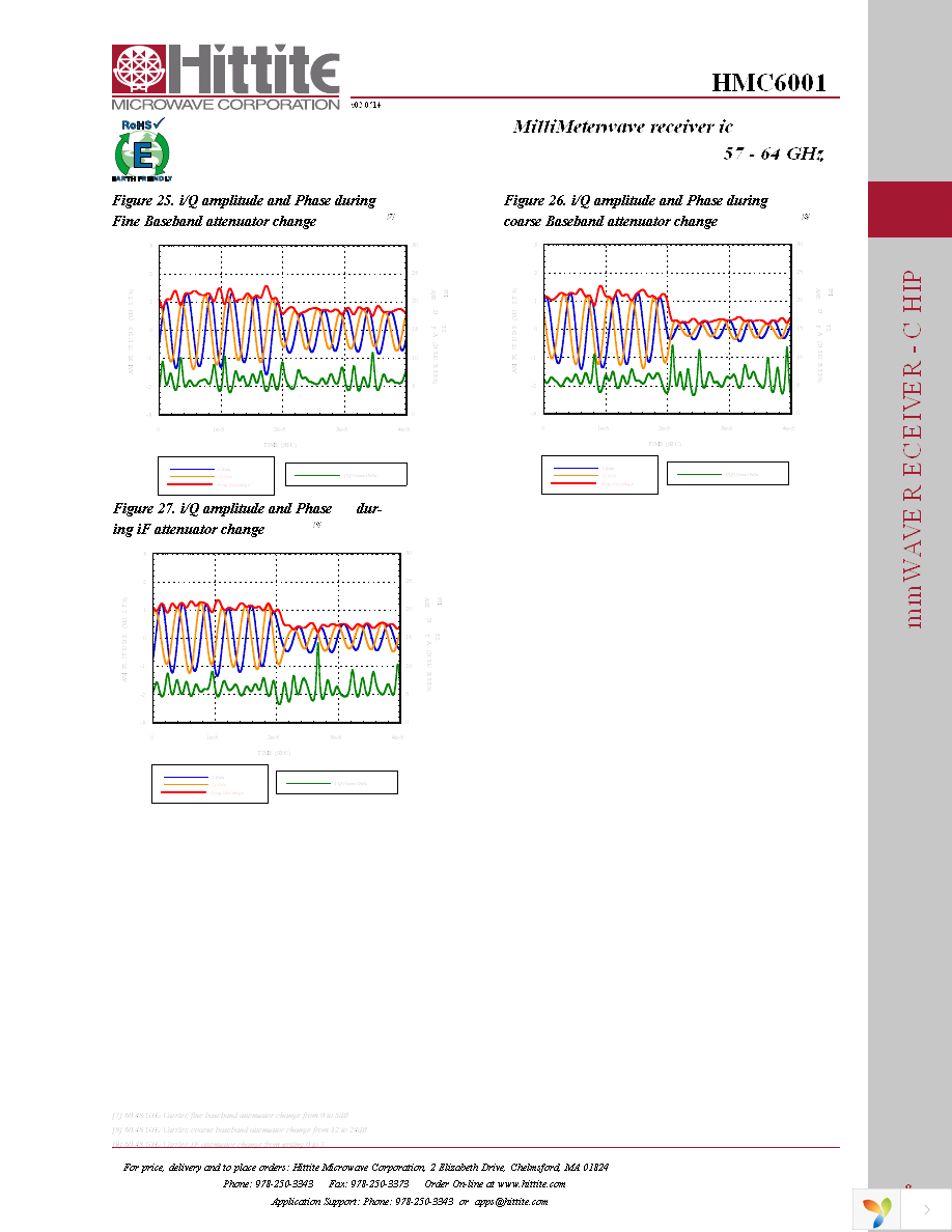 HMC6001 Page 10