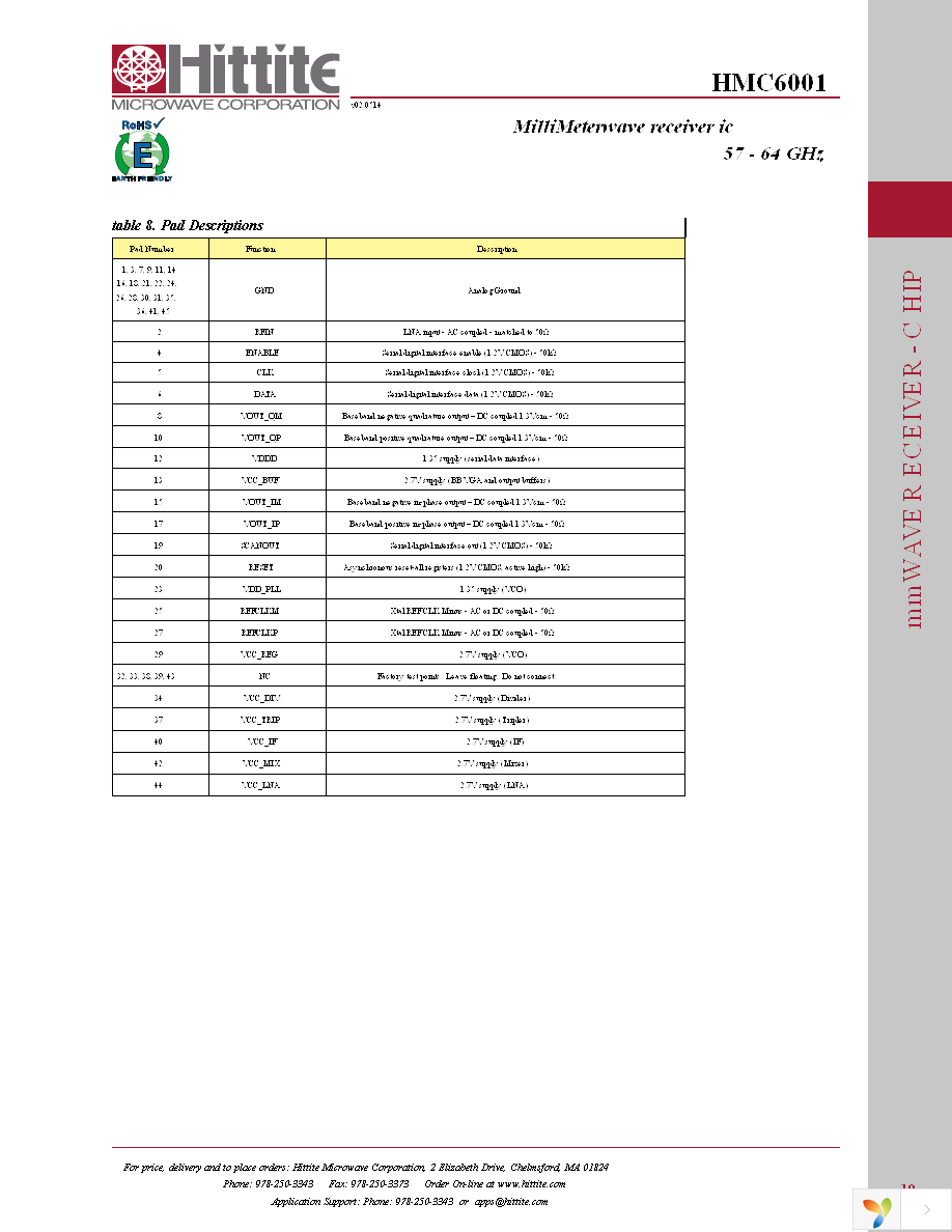 HMC6001 Page 12