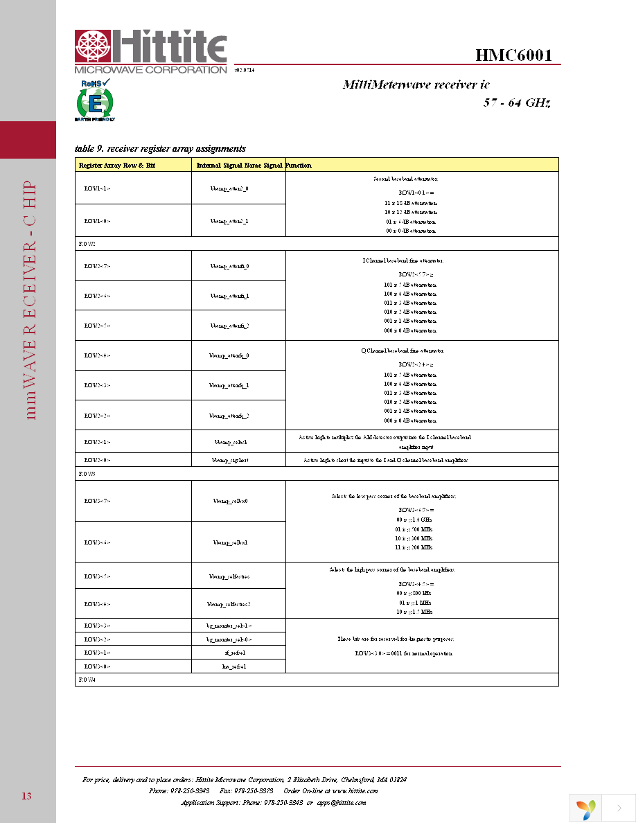 HMC6001 Page 15