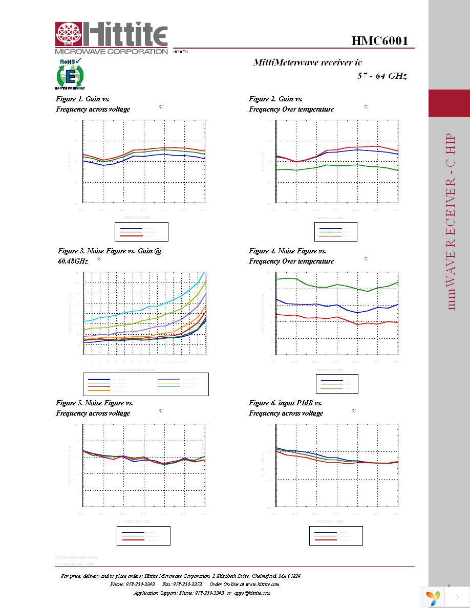 HMC6001 Page 6