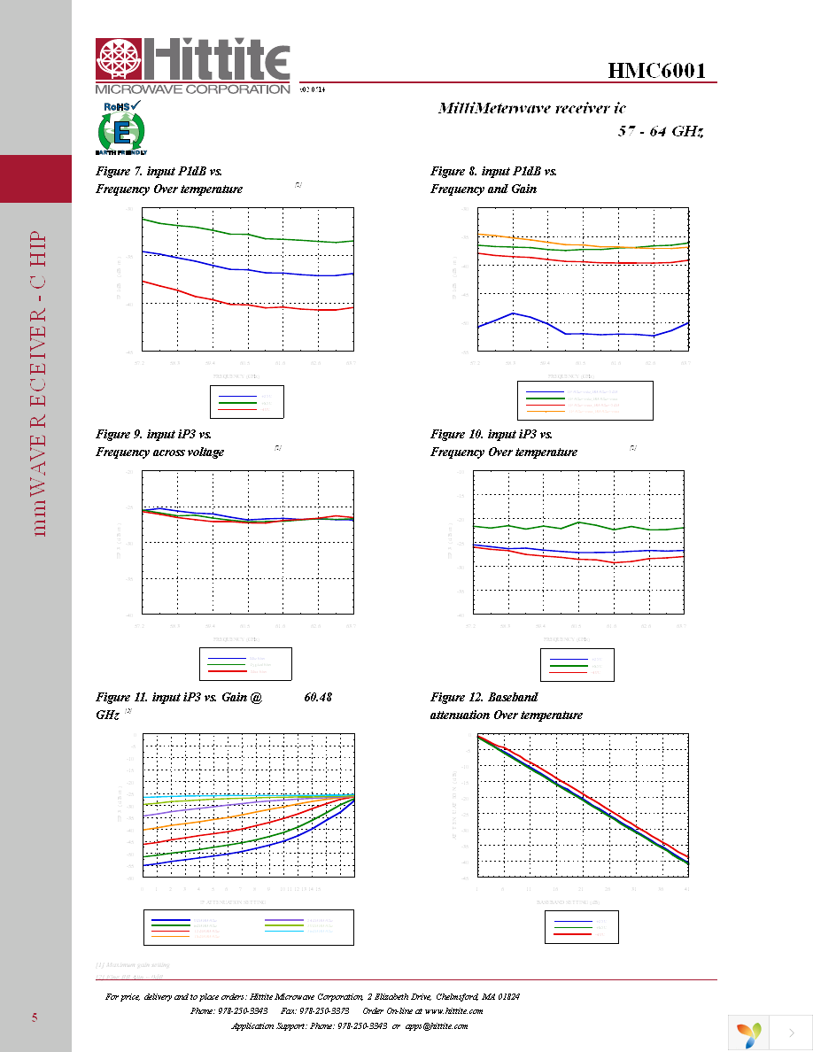 HMC6001 Page 7