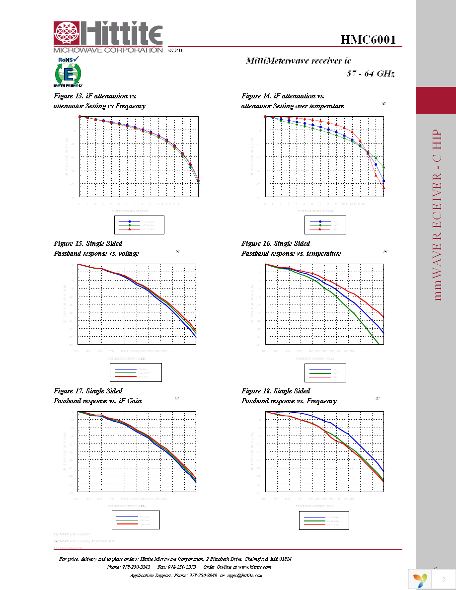 HMC6001 Page 8