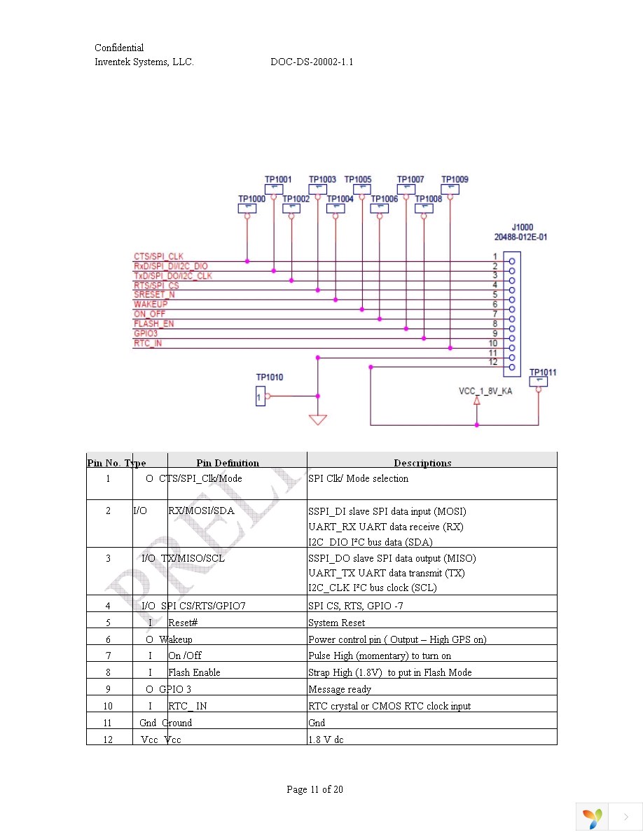 ISM480F1-C4.3 Page 11