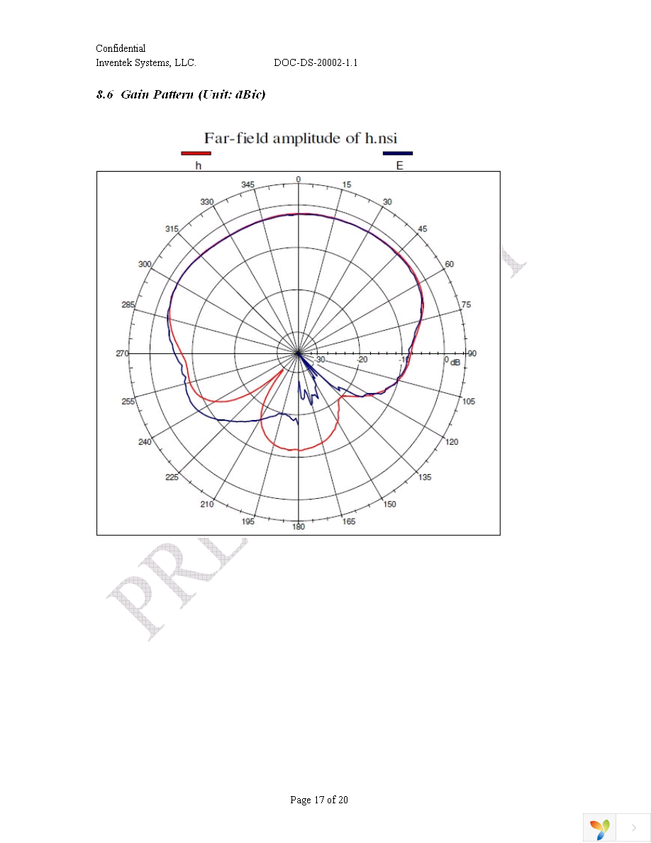 ISM480F1-C4.3 Page 17