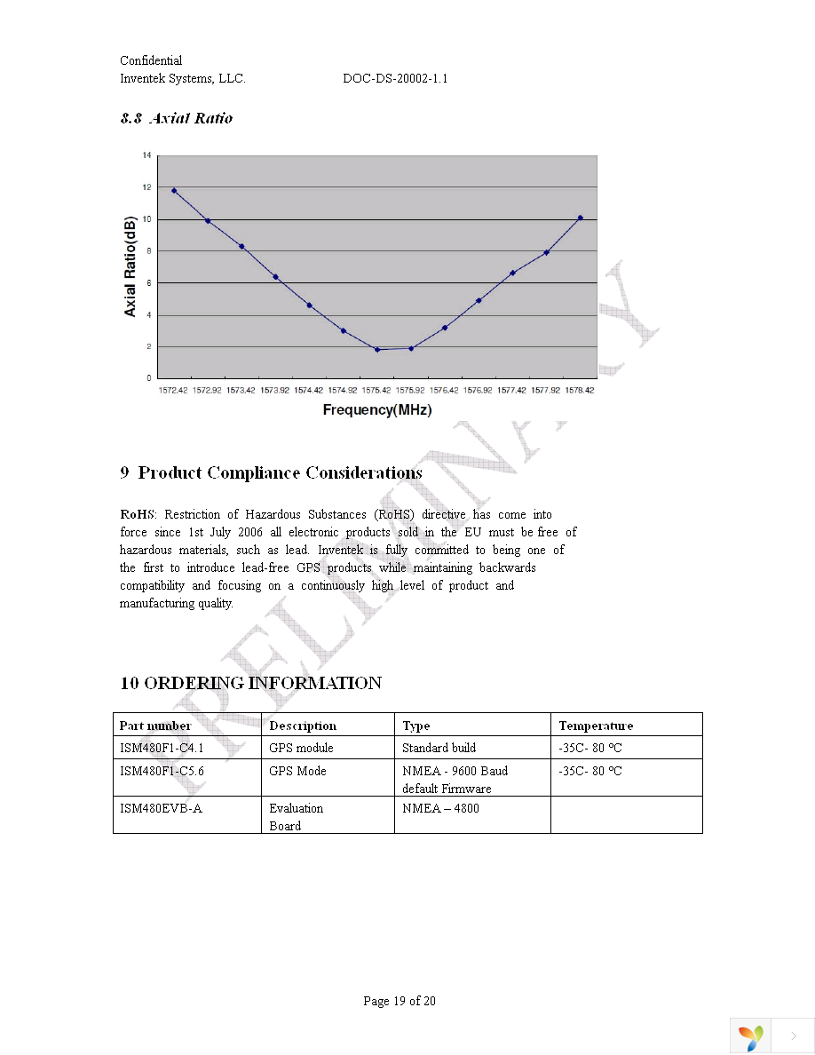 ISM480F1-C4.3 Page 19