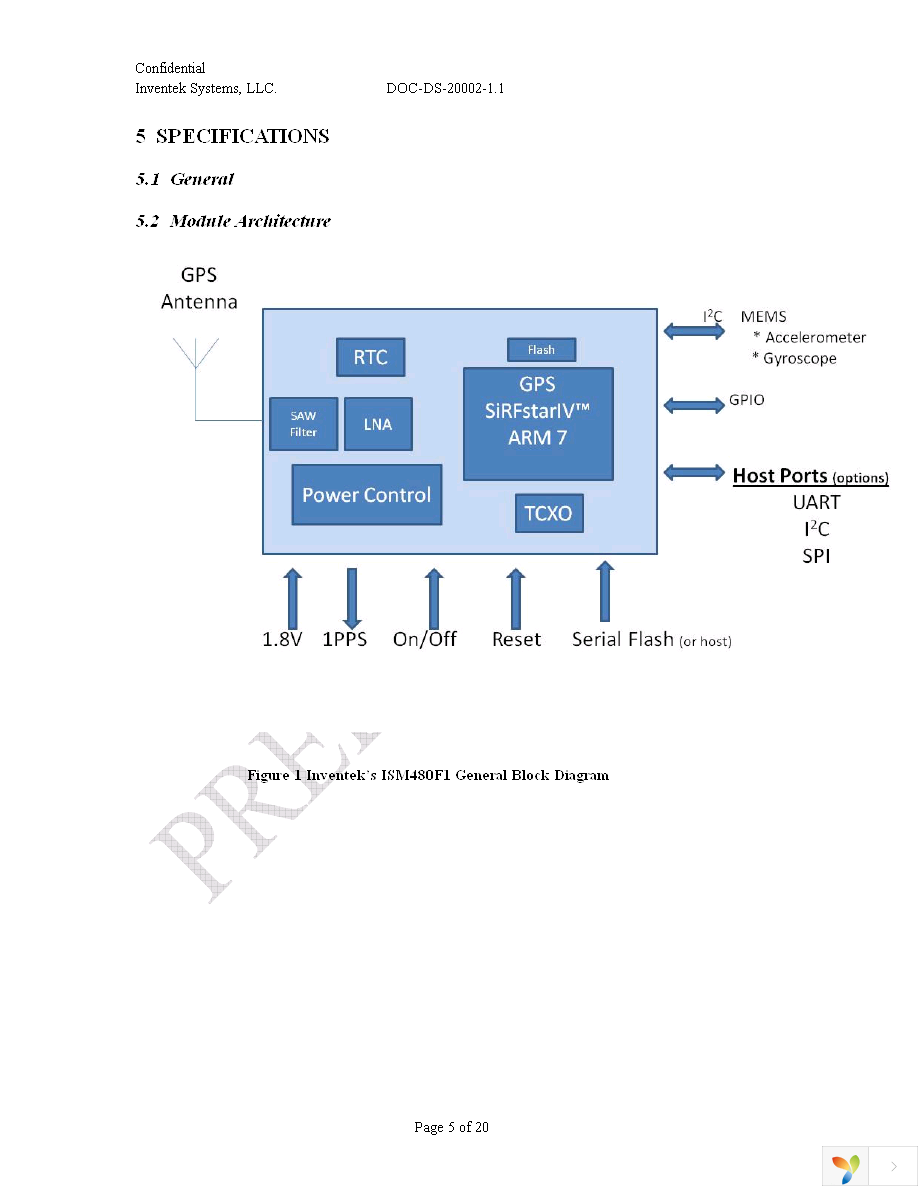 ISM480F1-C4.3 Page 5