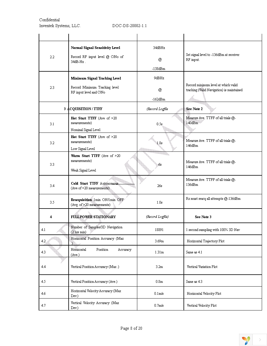 ISM480F1-C4.3 Page 8