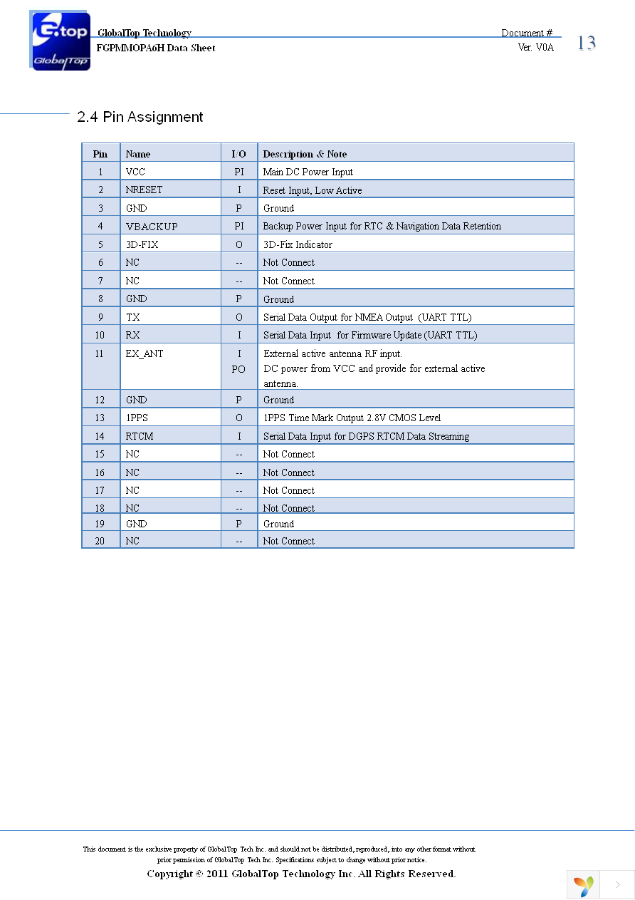 EA-ACC-023 Page 13