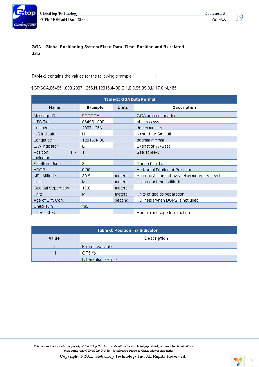 EA-ACC-023 Page 19