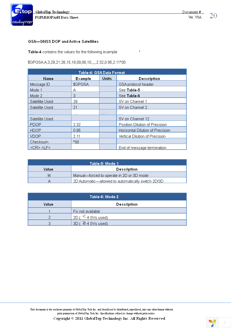 EA-ACC-023 Page 20