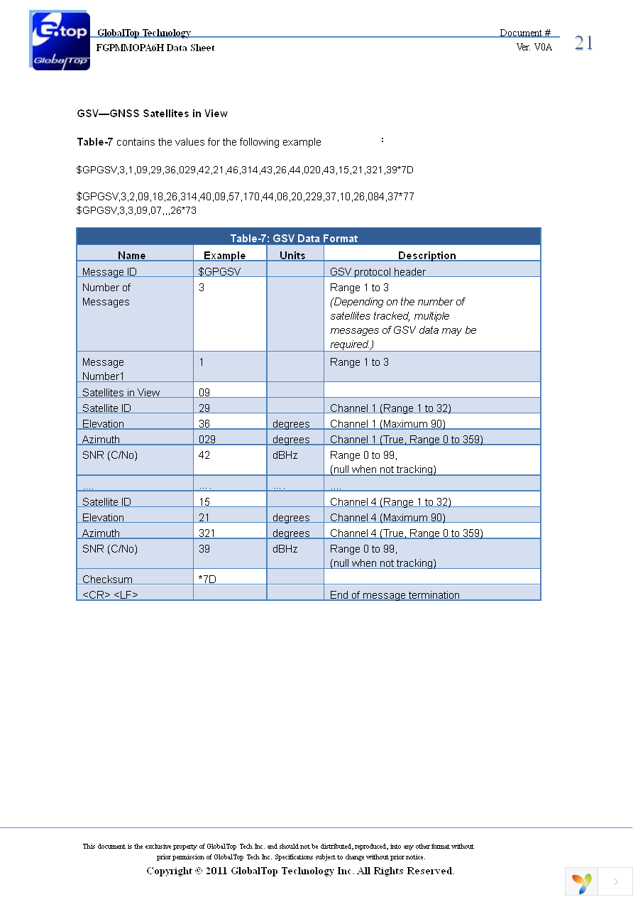 EA-ACC-023 Page 21