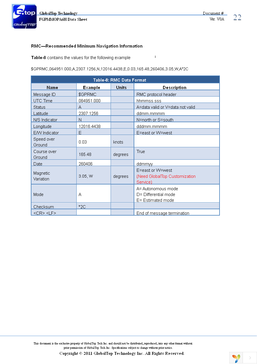 EA-ACC-023 Page 22