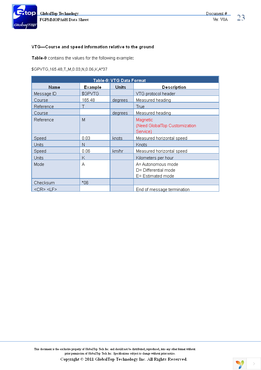 EA-ACC-023 Page 23