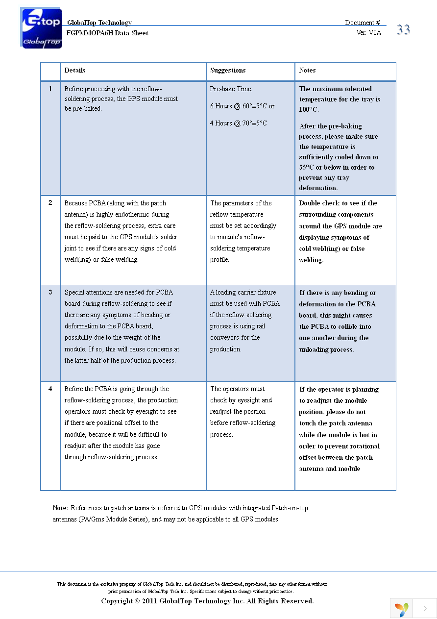 EA-ACC-023 Page 33