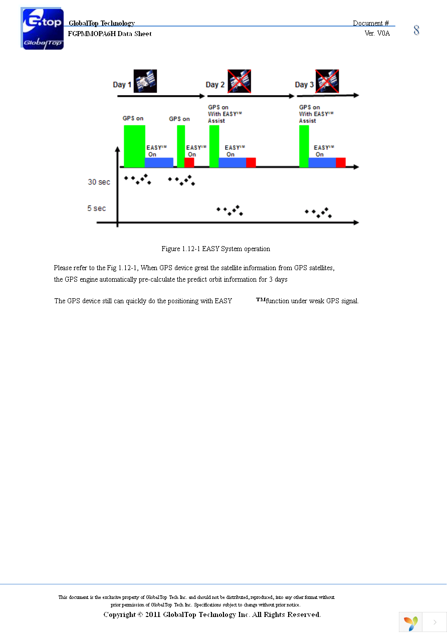 EA-ACC-023 Page 8