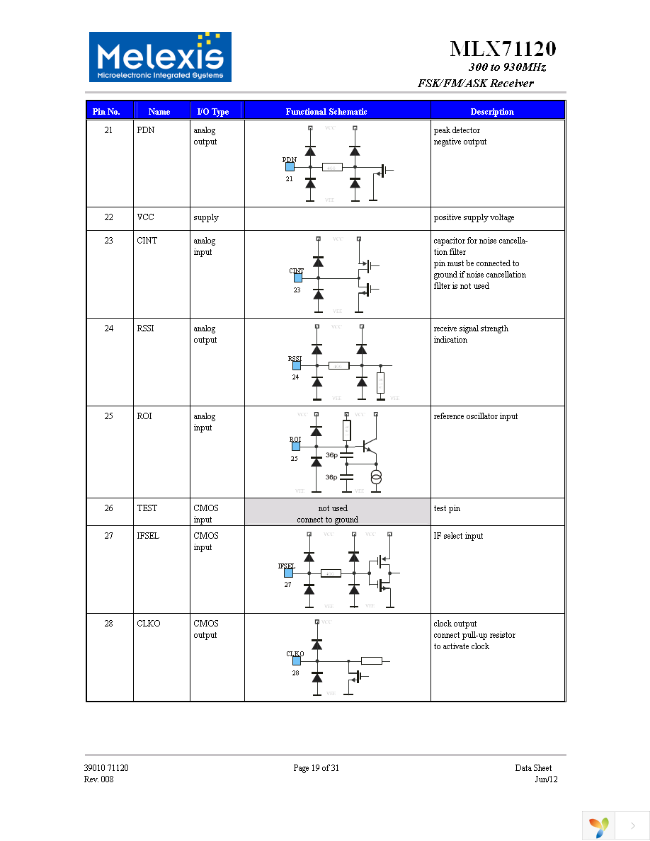 MLX71120KLQ-AAA-000-RE Page 19