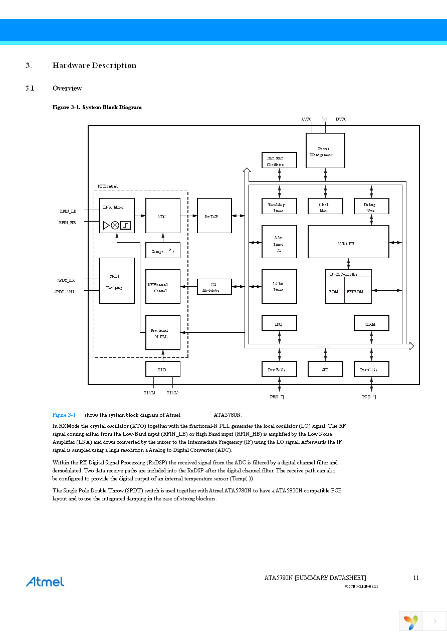 ATA5780N-PNQW Page 11