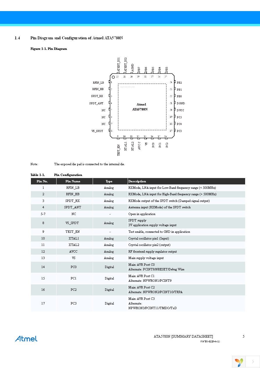 ATA5780N-PNQW Page 5