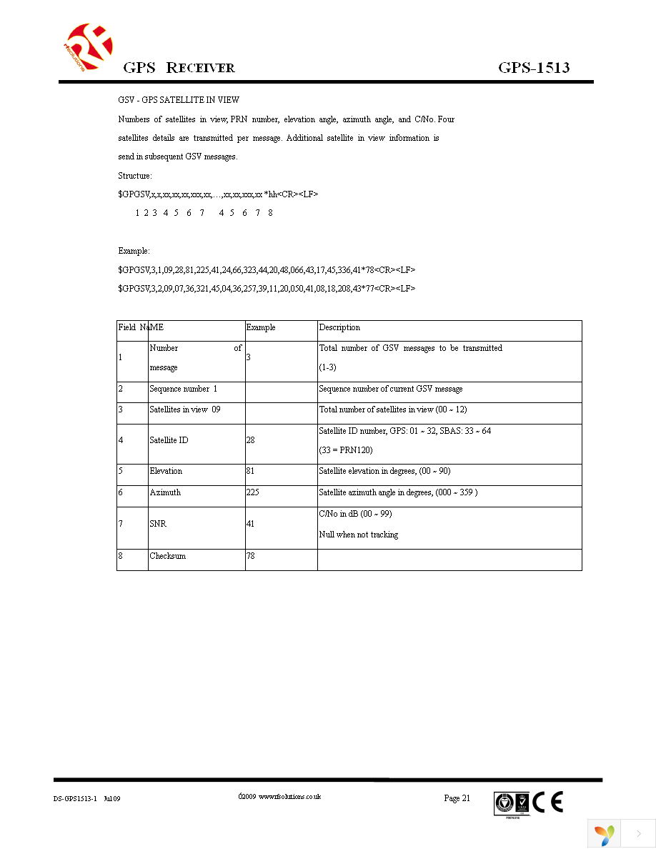 GPS-1513R Page 21