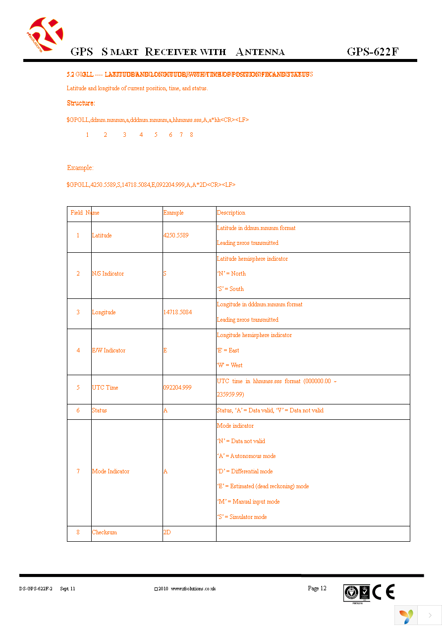 GPS-622F Page 12