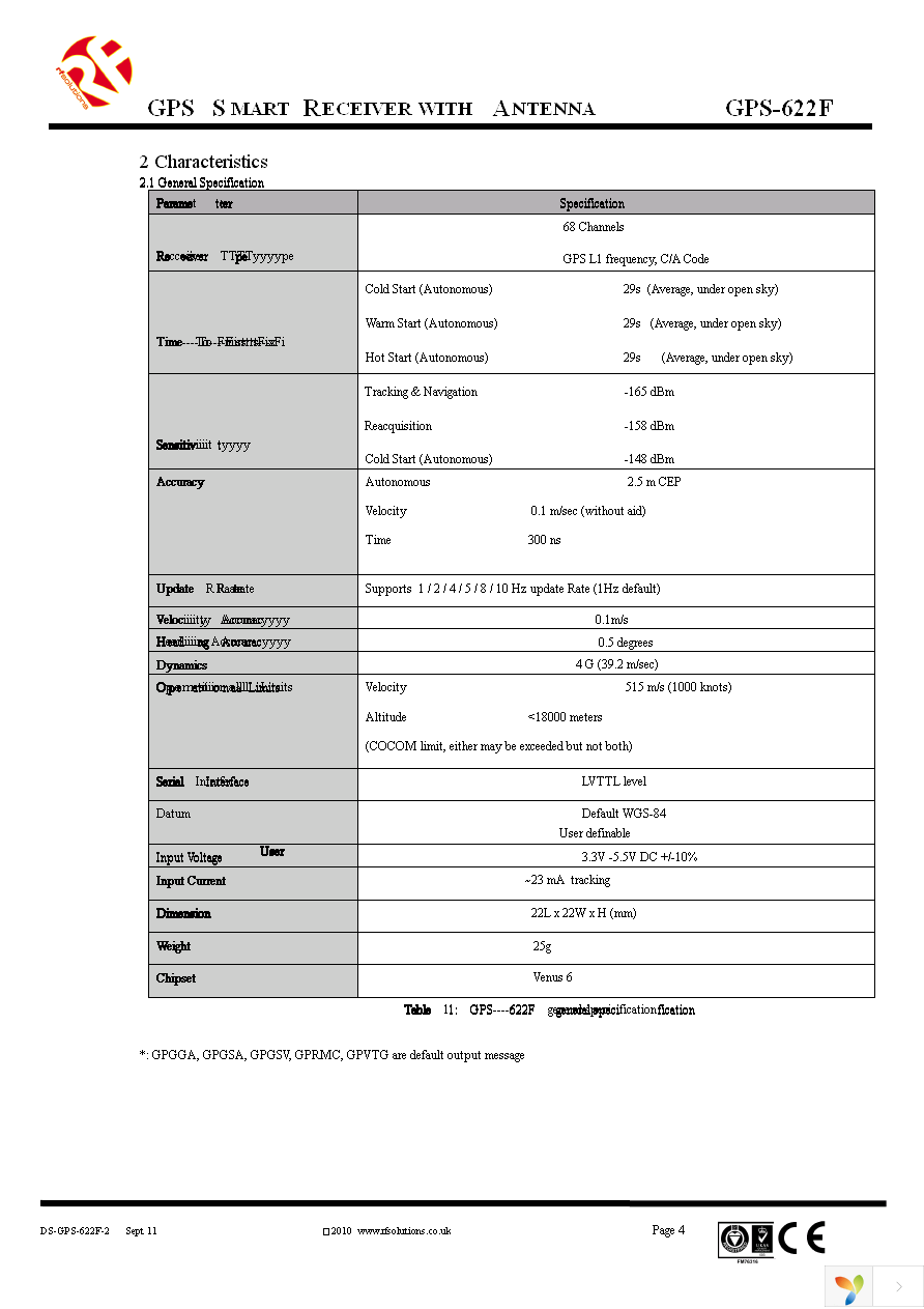 GPS-622F Page 4