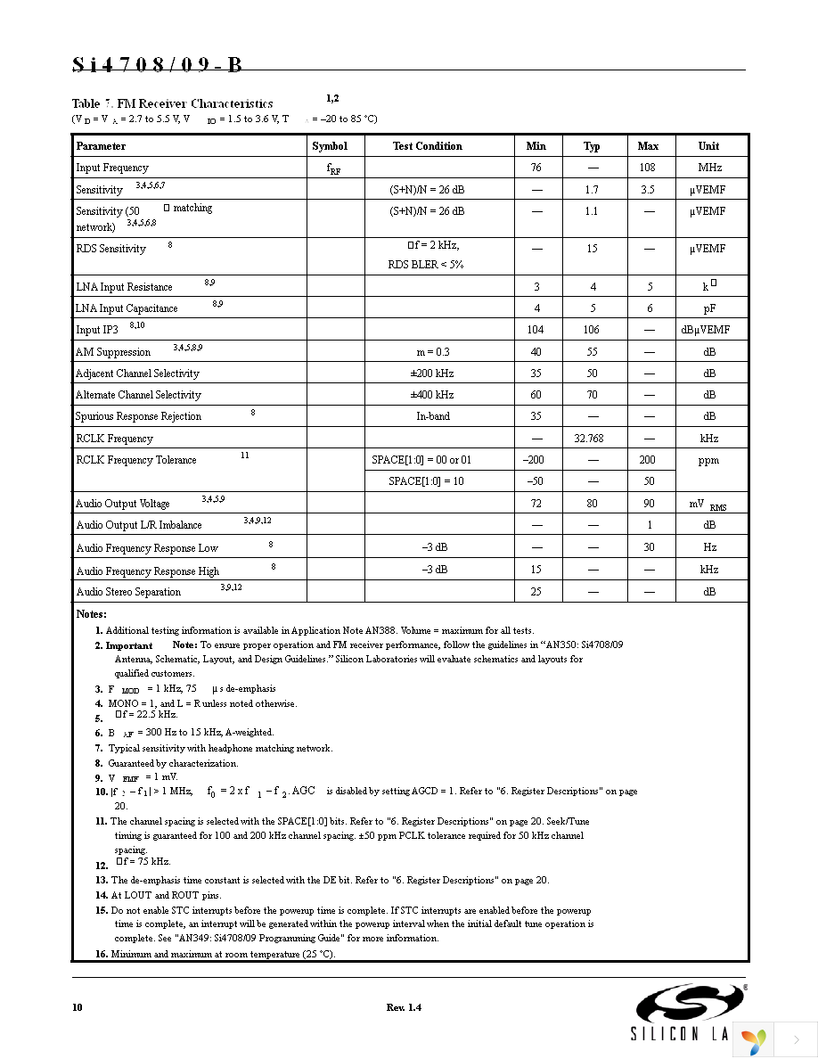 SI4708-B-GM Page 10