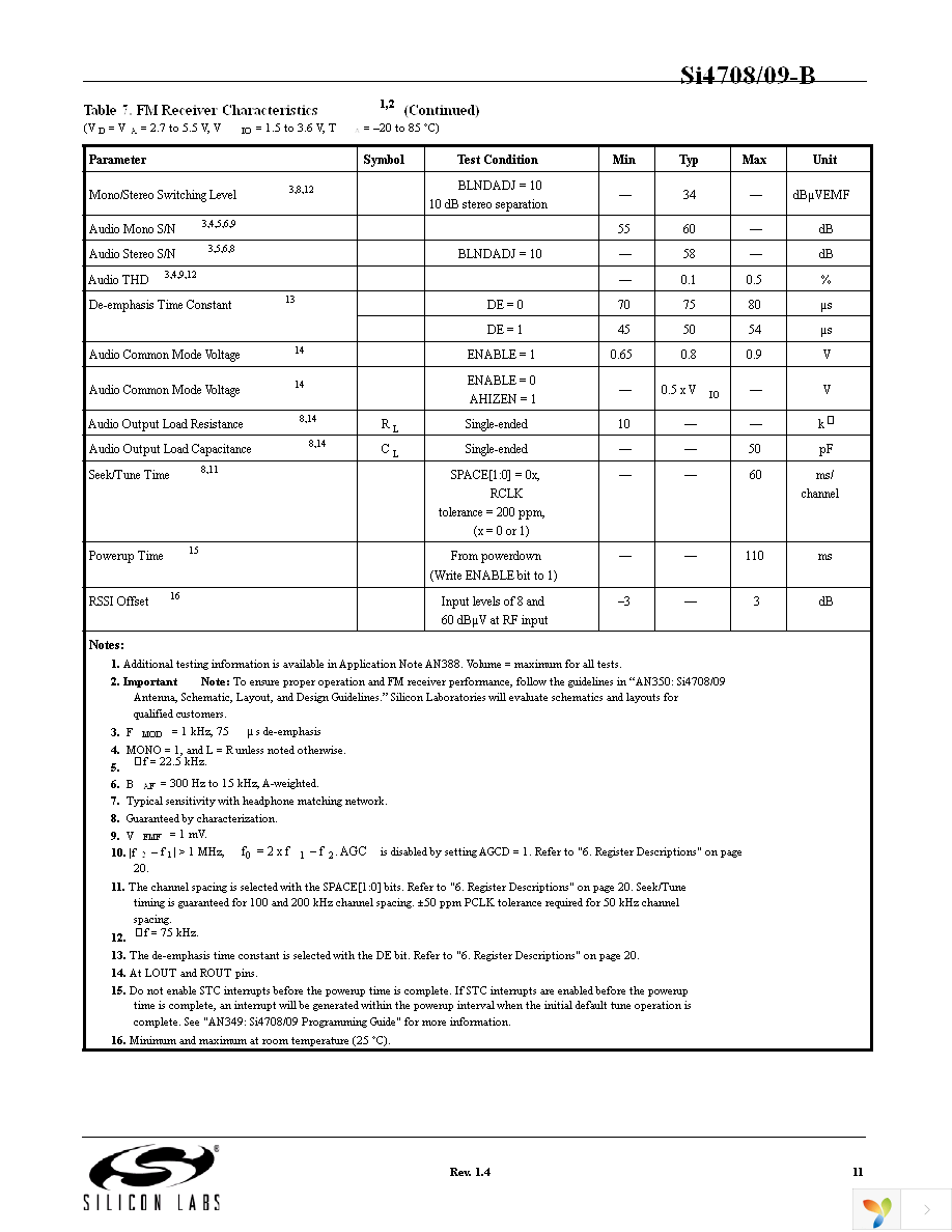 SI4708-B-GM Page 11