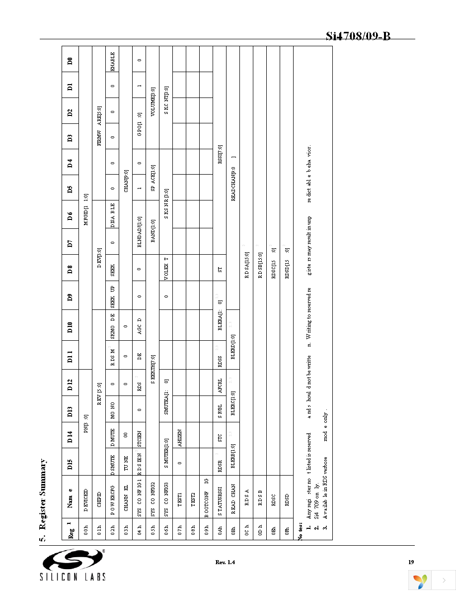 SI4708-B-GM Page 19