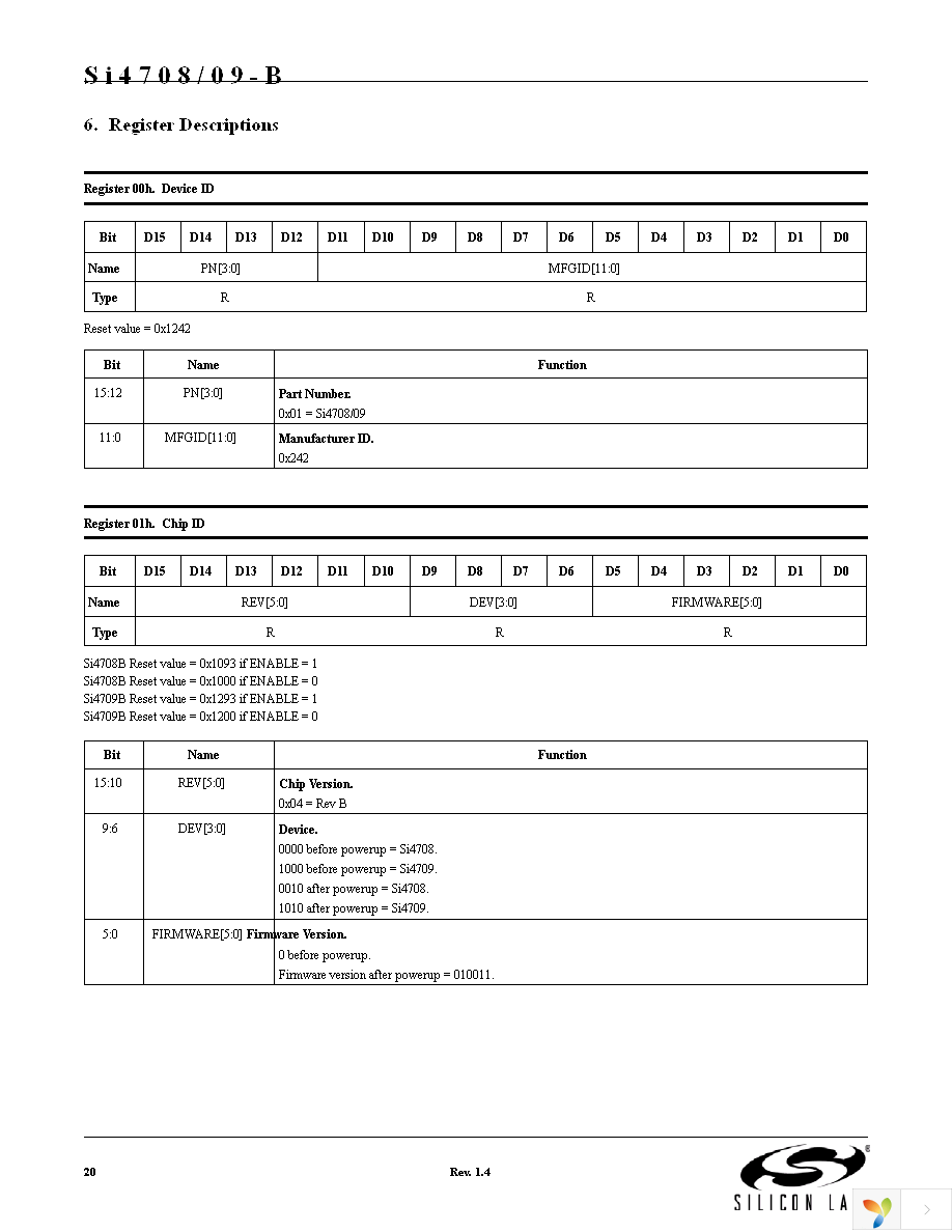 SI4708-B-GM Page 20