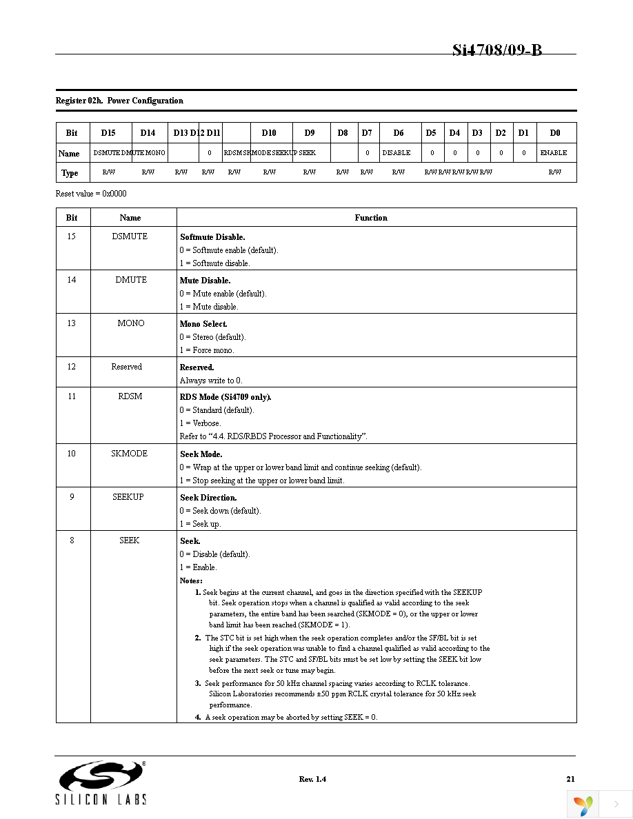 SI4708-B-GM Page 21