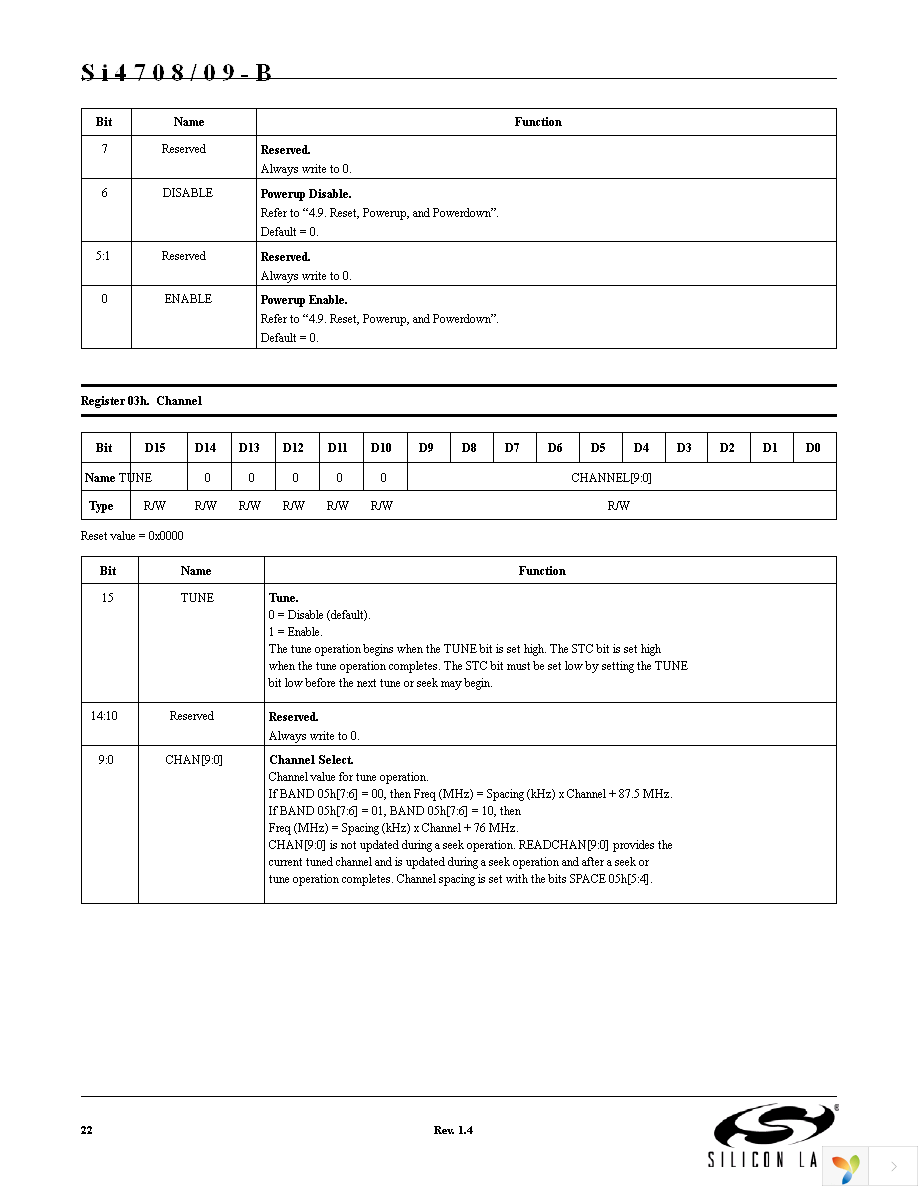 SI4708-B-GM Page 22