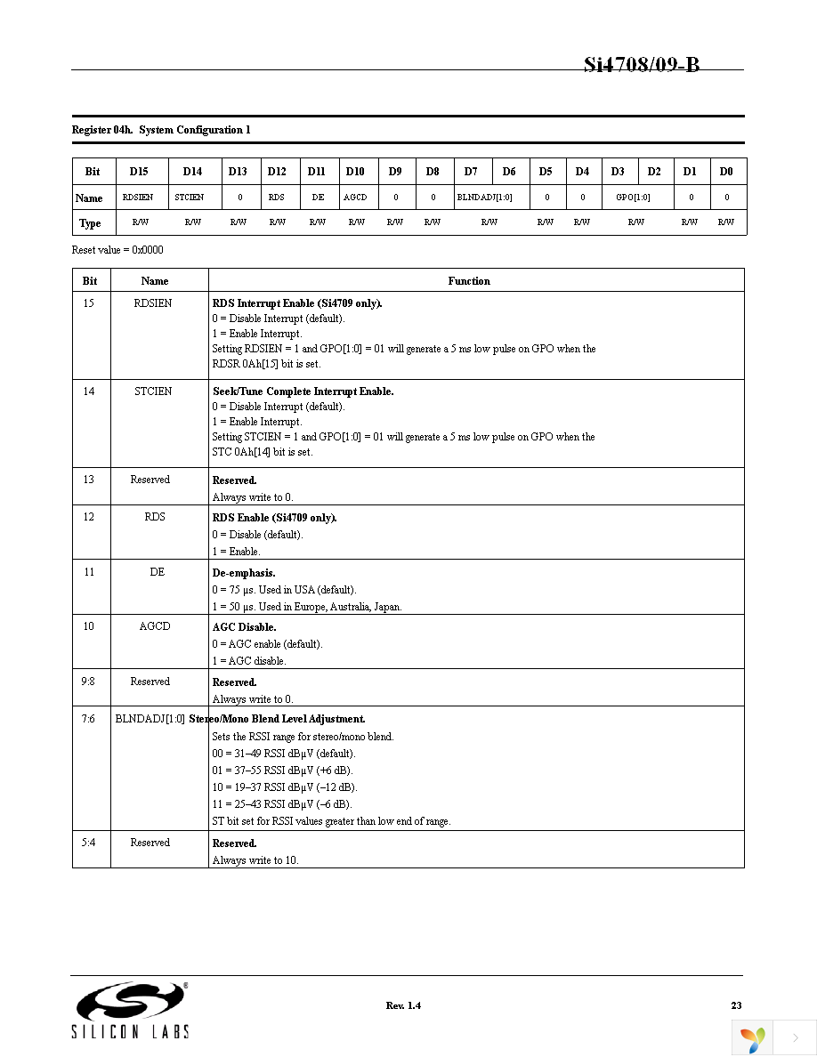 SI4708-B-GM Page 23