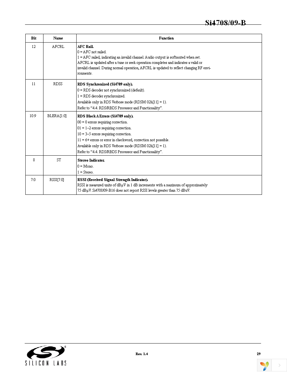 SI4708-B-GM Page 29