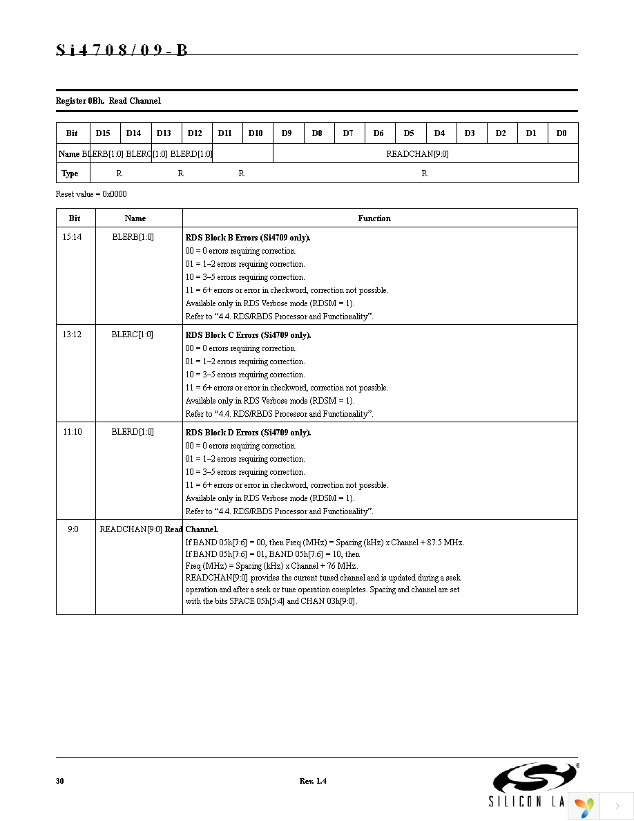 SI4708-B-GM Page 30