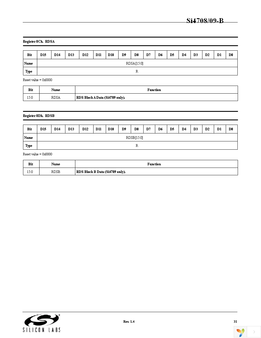 SI4708-B-GM Page 31