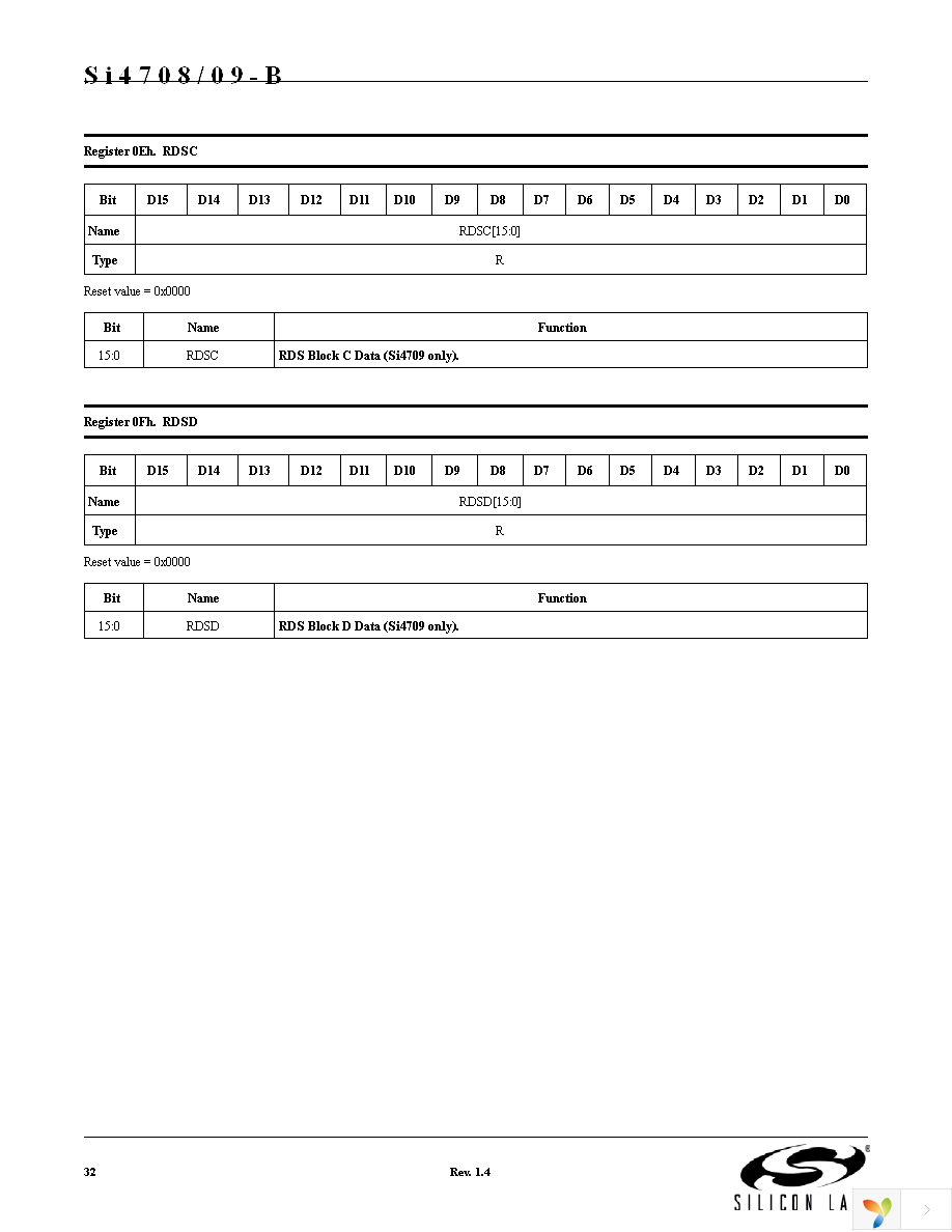 SI4708-B-GM Page 32