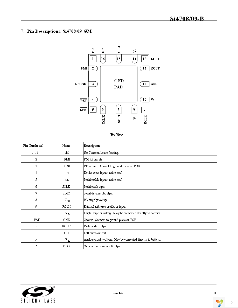 SI4708-B-GM Page 33