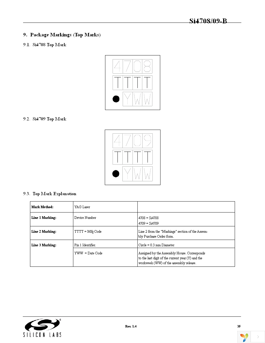 SI4708-B-GM Page 35