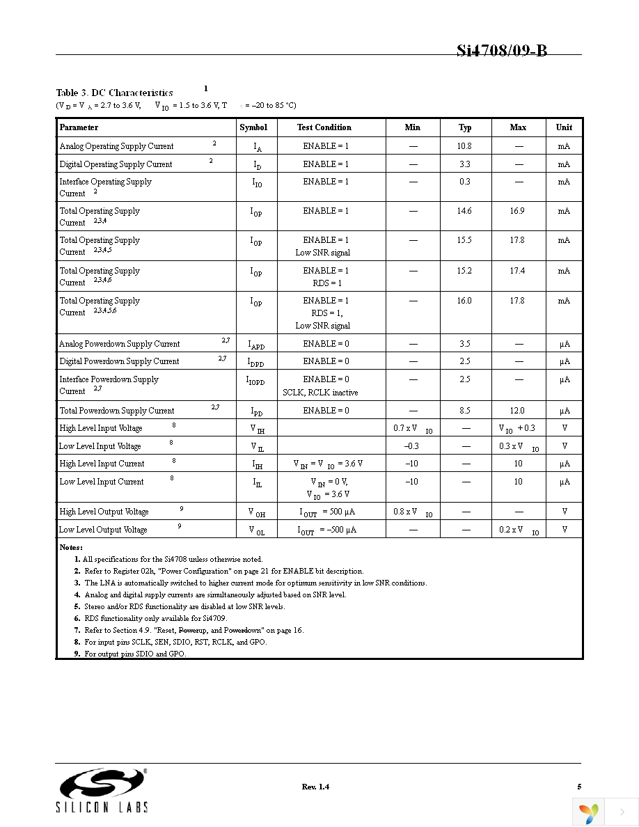 SI4708-B-GM Page 5