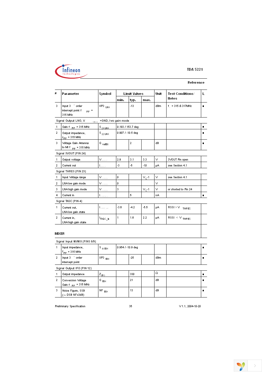 TDA5221 Page 35