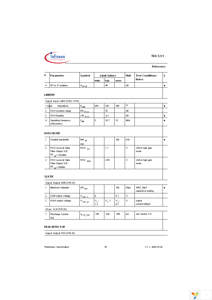 TDA5221 Page 36