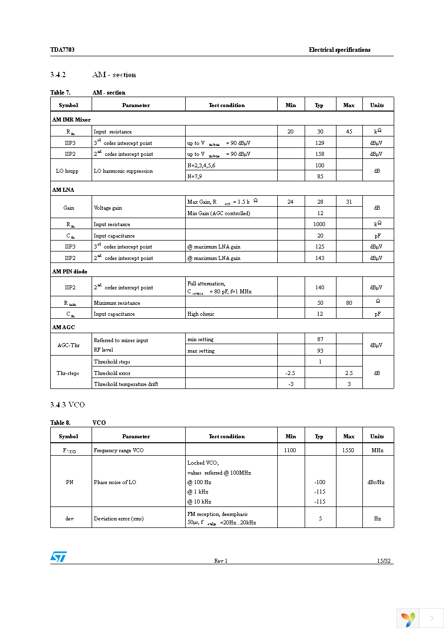 TDA7703RTR Page 15