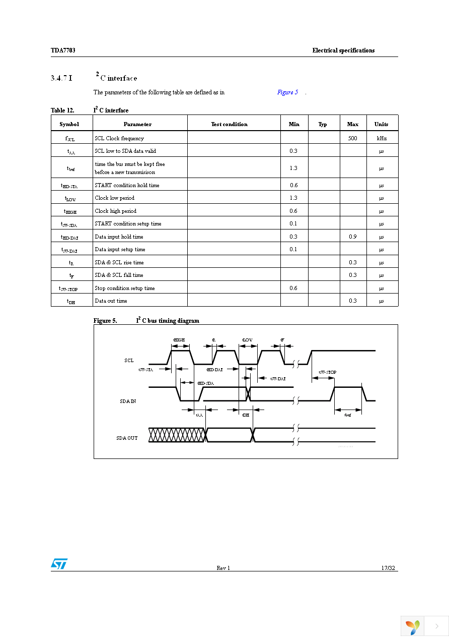 TDA7703RTR Page 17