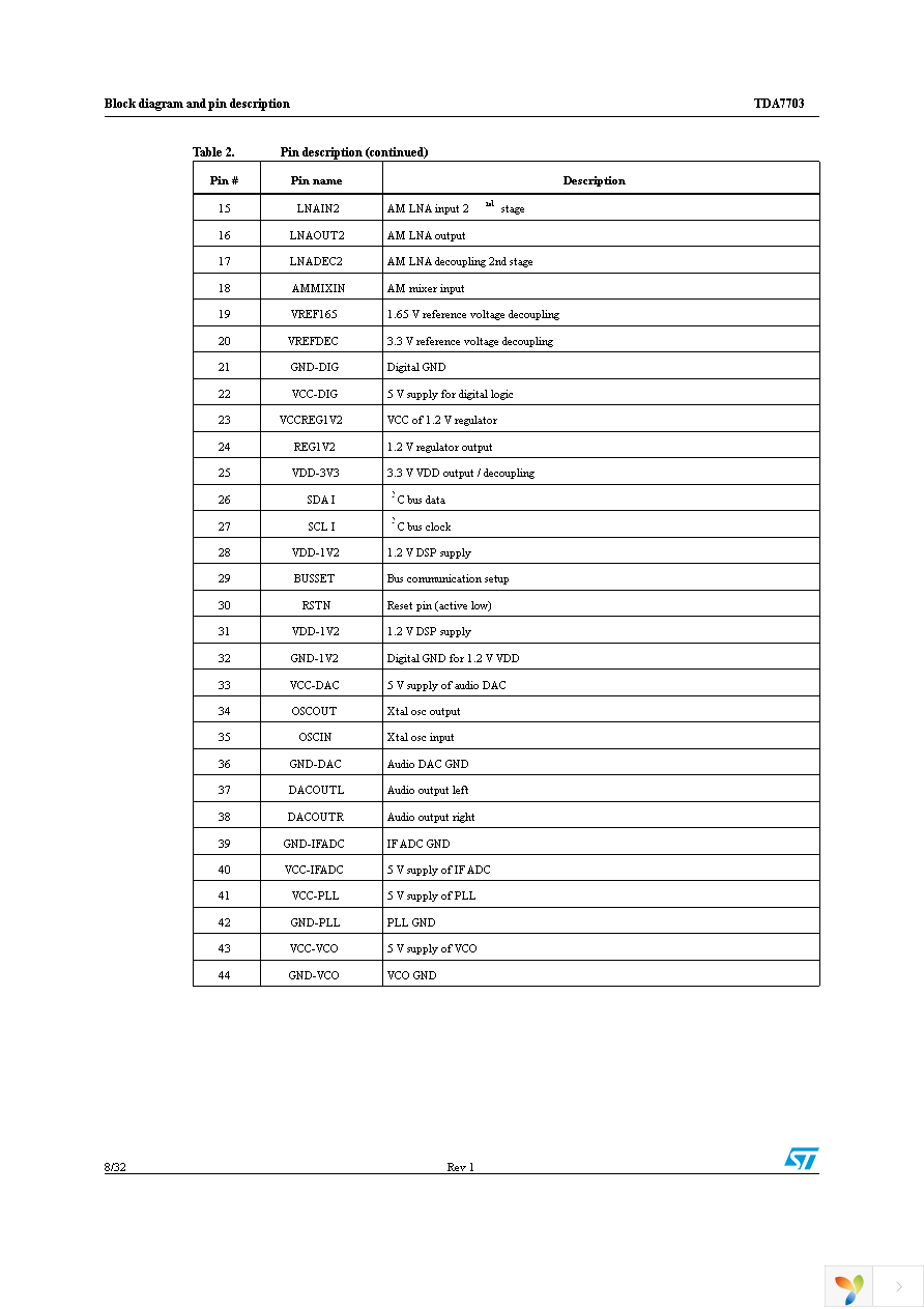 TDA7703RTR Page 8