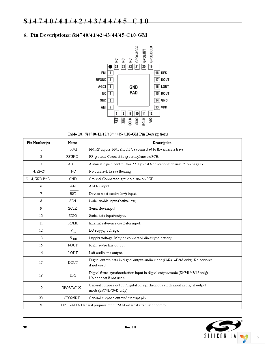 SI4742-C10-GMR Page 38