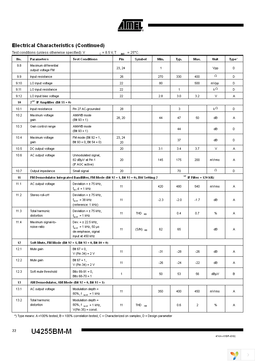 U4255BM-MFN Page 22