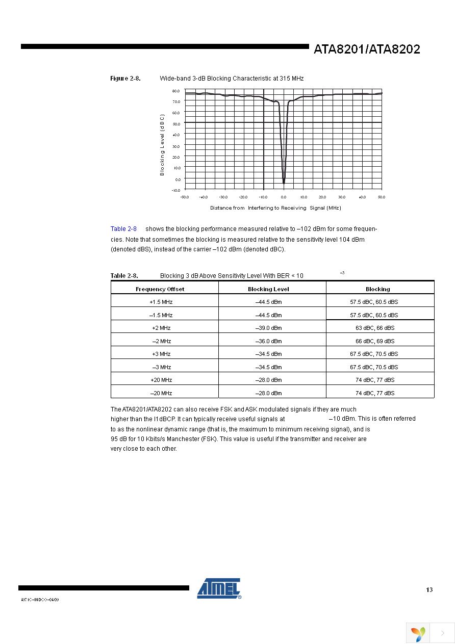 ATA8201-PXQW Page 13