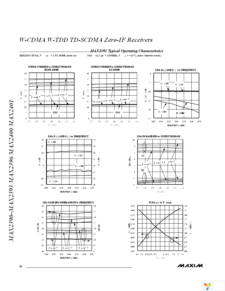 MAX2390ETI+ Page 10